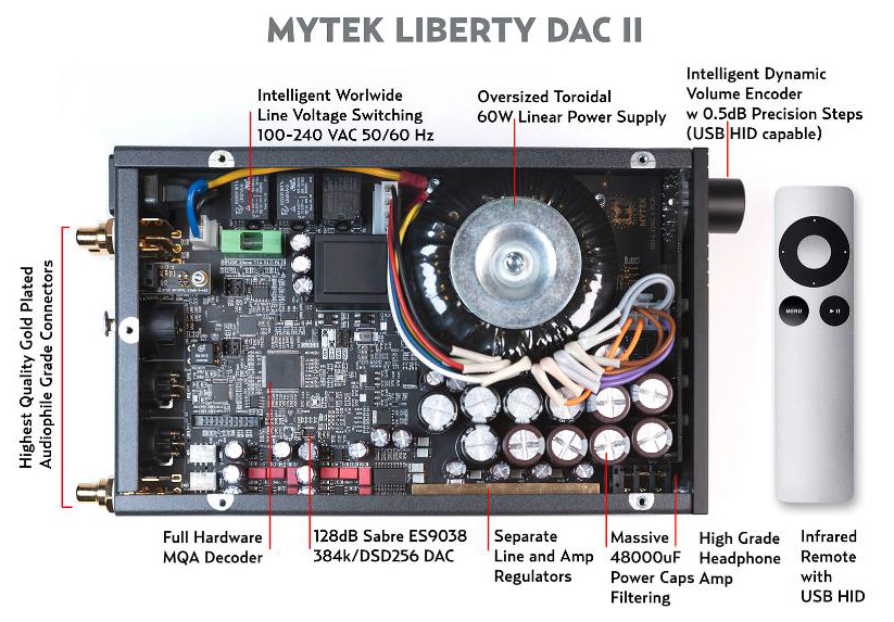 Mytek Liberty 2 DAC