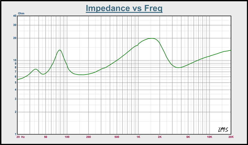 Impedance VS Frequency